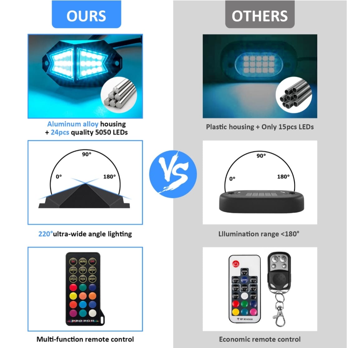 Kit 4 Rock Lights RGB LED Curvos Bluetooth con App y Control Remoto – IP68 | Música, Señales y Efectos Off-Road - Imagen 4